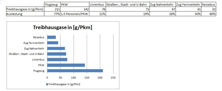 Ist die CO2Kompensation bei Flügen sinnvoll oder nur ein